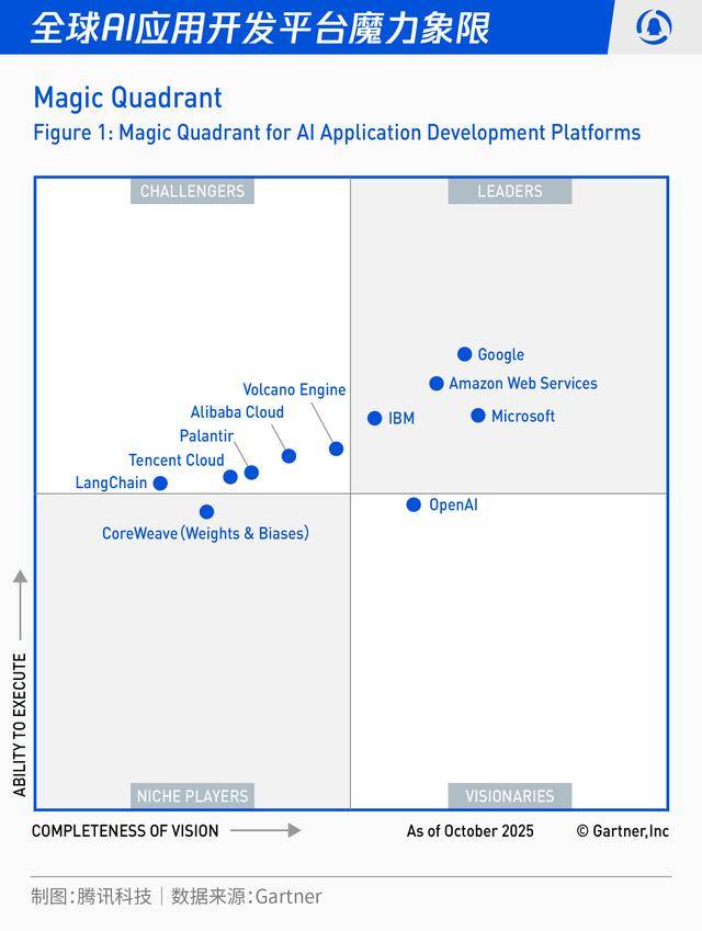 智慧革命席捲全民:2026-2030人工智慧十大趨勢推演:人工智慧