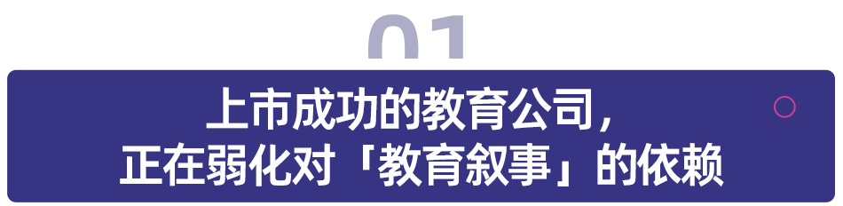 教育公司重啟上市路：2025，誰在敲鐘，誰在排隊？