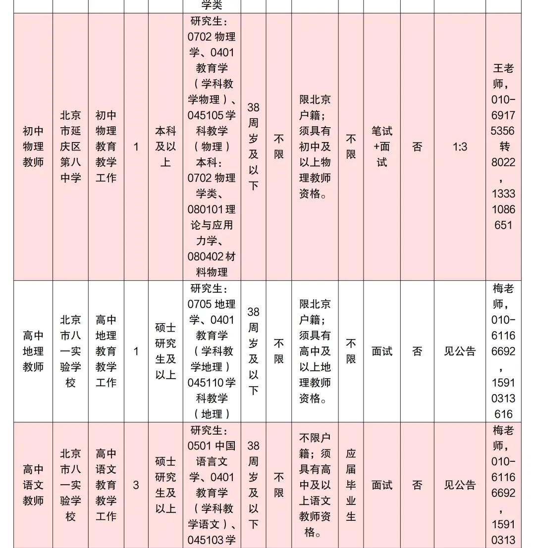 北京多區中小學啟動教師招聘！快來投遞簡歷