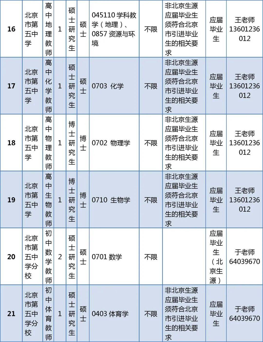 北京多區中小學啟動教師招聘！快來投遞簡歷