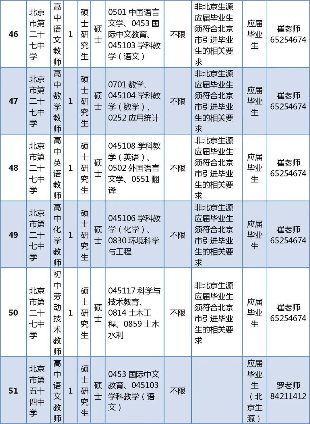 北京多區中小學啟動教師招聘！快來投遞簡歷