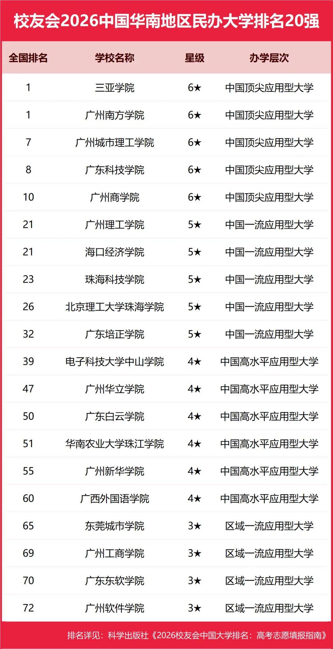 原創校友會2026中國各區域大學排名，北京大學、浙江大學、武漢大學等第一