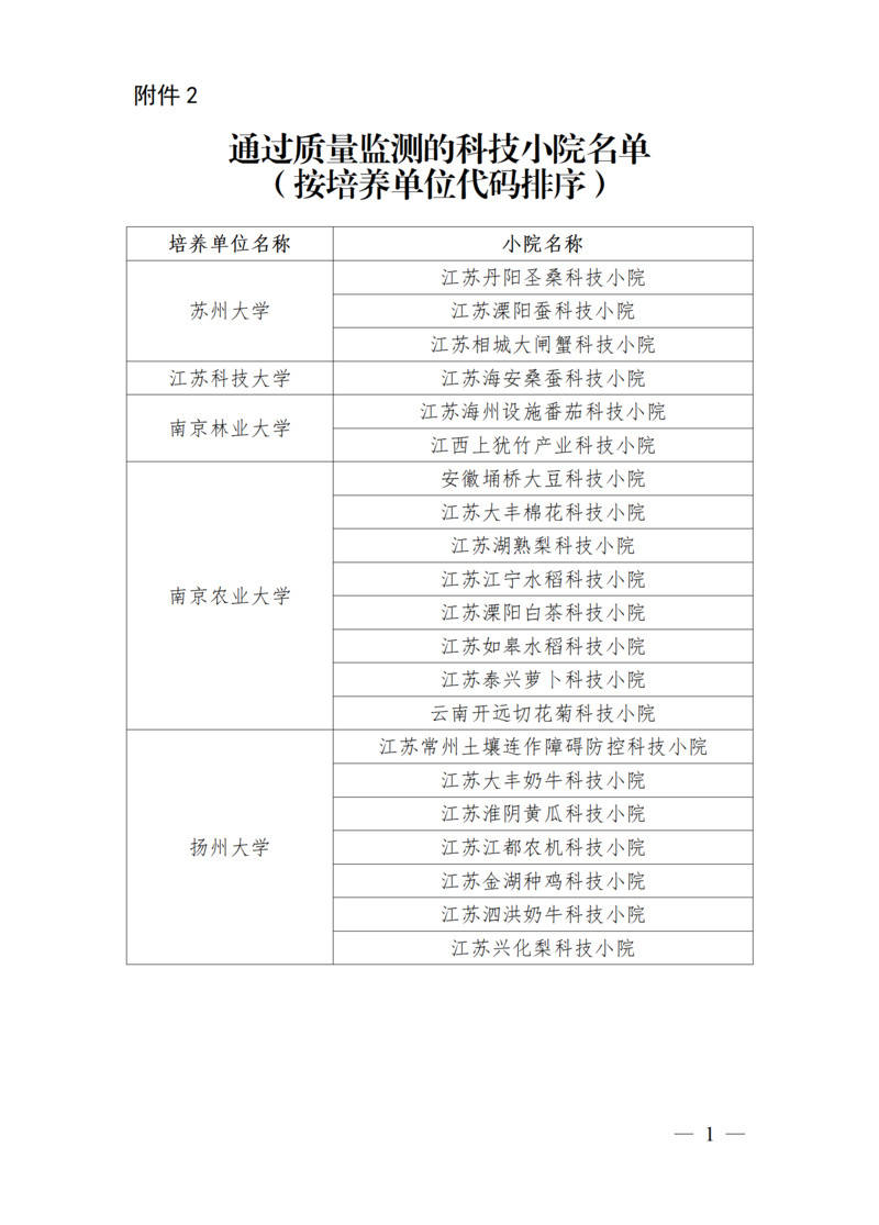 江蘇21個科技小院透過國家質量監測