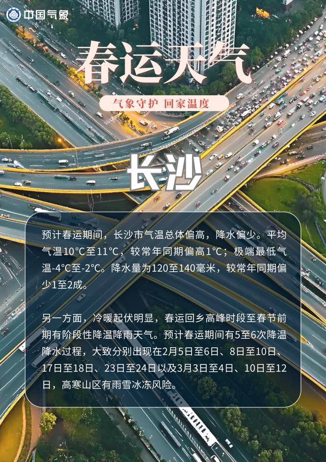 春運出行出遊，這份熱點城市的“氣象攻略”請收藏！