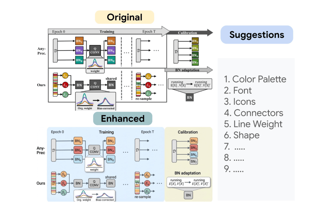 谷歌北大聯手學術版Banana爆火，論文圖表100%精確生成